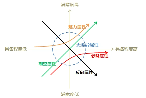 产品经理，产品经理网站